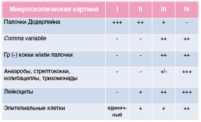 таблица: оценка чистоты влагалища таблица: оценка чистоты влагалища