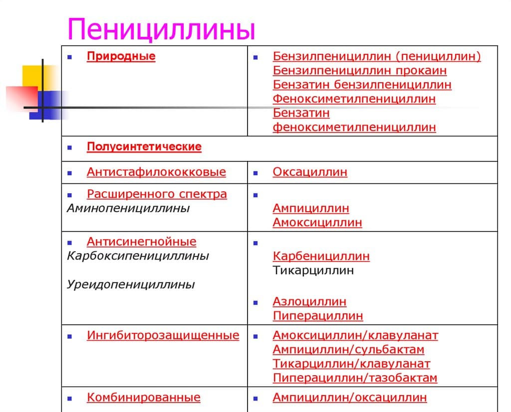 урологические антибиотики при пиелонефрите урологические антибиотики при пиелонефрите