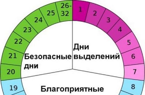 kalendar-ovuljacii-rasschitat-nereguljarnom