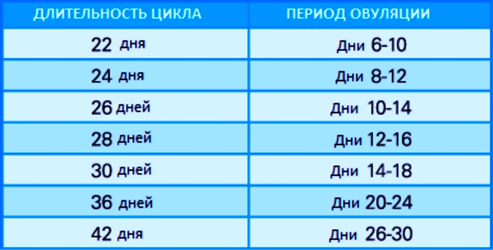 даты