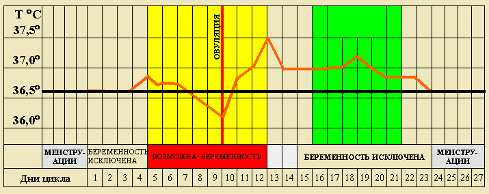 пример расчета